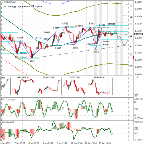 forex-gbpusd-14012015.png