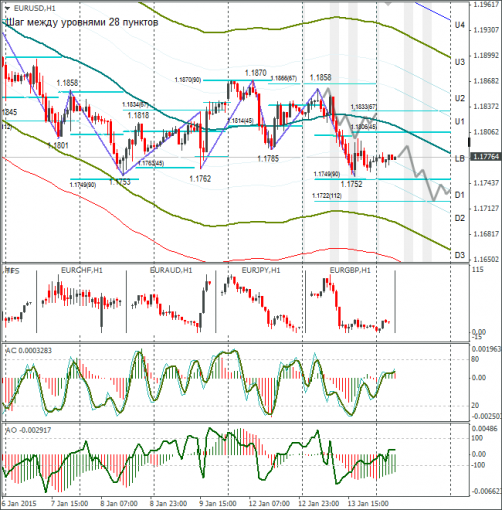 forex-eurusd-14012015.png