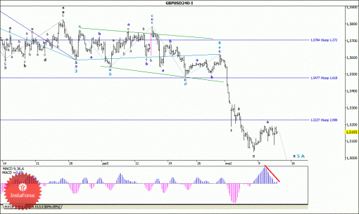 forex-wave-analysis-14012015-2.gif
