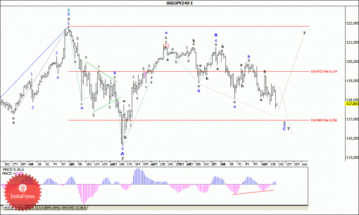 forex-wave-analysis-14012015-4.gif