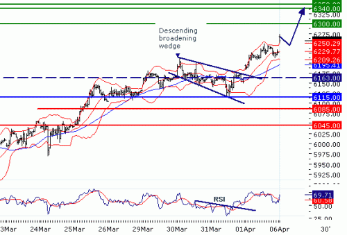 DAX20100406.GIF