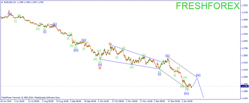 forex-wave-14012015-1.png