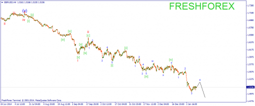 forex-wave-14012015-2.png