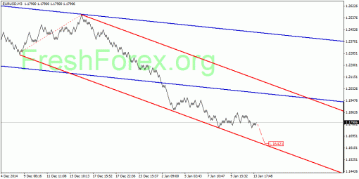 forex-quantum-analysis-14012015-1.gif