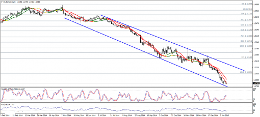forex-technical-analysis-14012015-1.png