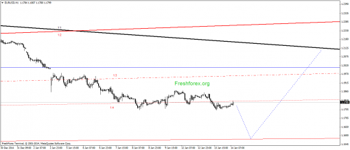 forex-gann-14012015-1.png