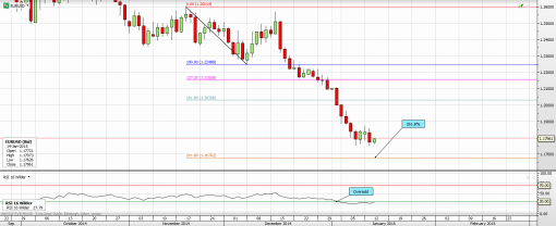 forex-eurusd-14-01-2015-2.png