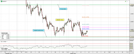 forex-eurusd-14-01-2015-3.png