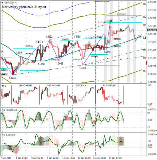 forex-gbpusd-15012015.png