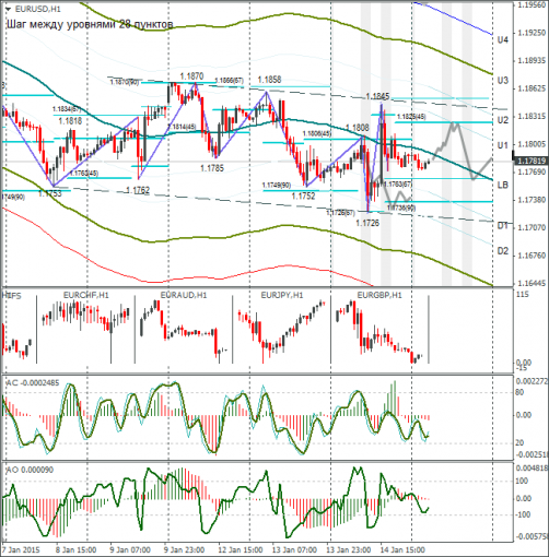 forex-eurusd-15012015.png