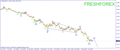 forex-wave-15012015-1.png