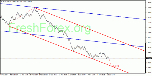 forex-quantum-analysis-15012015-1.gif