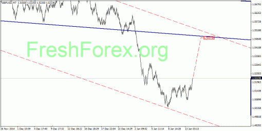 forex-quantum-analysis-15012015-2.gif