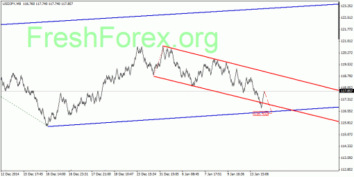 forex-quantum-analysis-15012015-3.gif