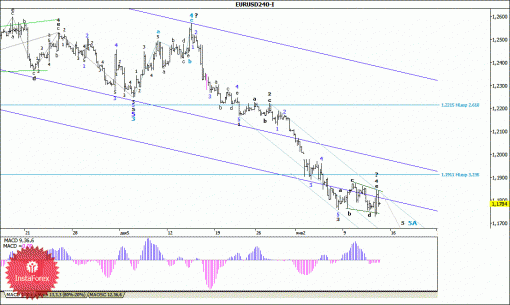 forex-wave-analysis-15012015-1.gif