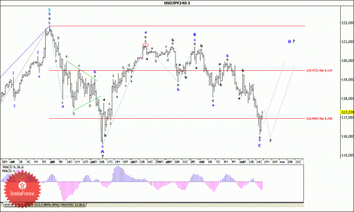 forex-wave-analysis-15012015-4.gif