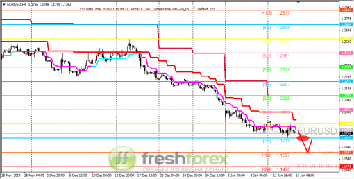 forex-trading-15012015-1.png