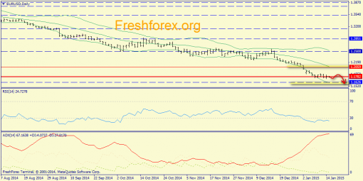 forex-trend-15012015-1.png