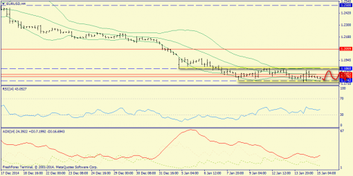 forex-trend-15012015-2.png