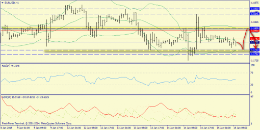 forex-trend-15012015-3.png