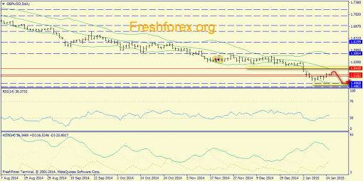 forex-trend-15012015-4.png