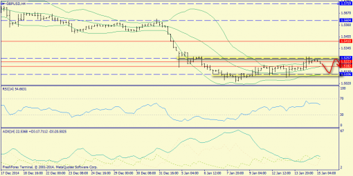 forex-trend-15012015-5.png