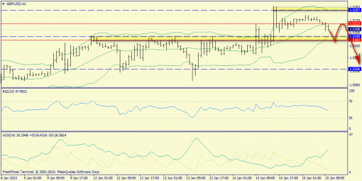 forex-trend-15012015-6.png