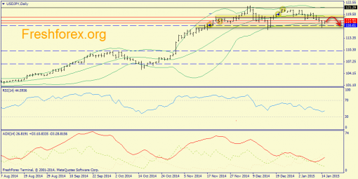 forex-trend-15012015-7.png