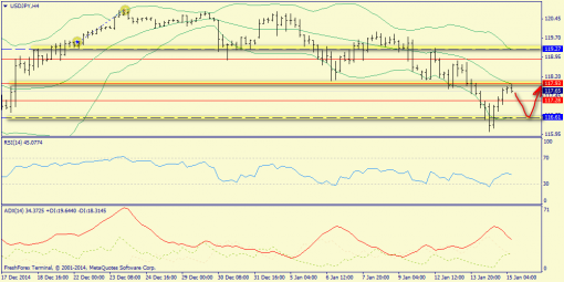 forex-trend-15012015-8.png