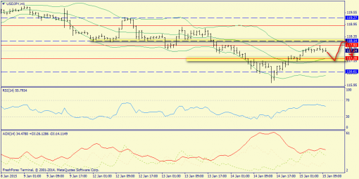 forex-trend-15012015-9.png