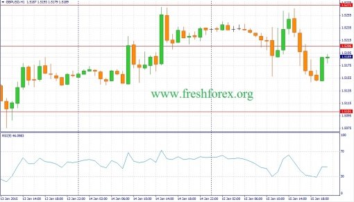 forex-fundamental-analysis-16012015-2.jpg