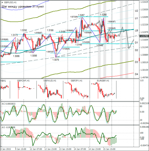 forex-gbpusd-16012015.png