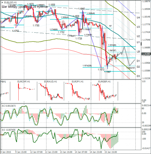 forex-eurusd-16012015.png