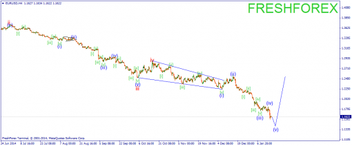 forex-wave-16012015-1.png