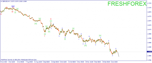 forex-wave-16012015-2.png