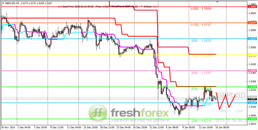 forex-trading-16012015-2.png