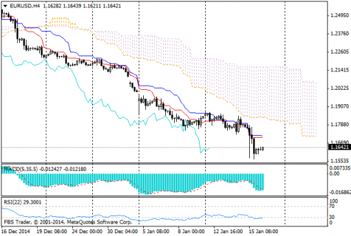 forex-ichimoku-16012015-2.png