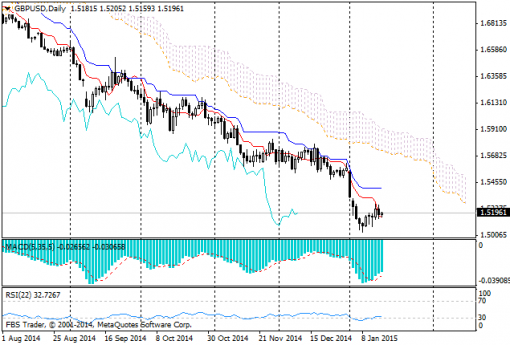 forex-ichimoku-16012015-3.png