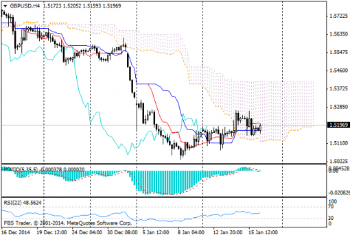 forex-ichimoku-16012015-4.png