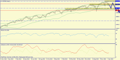forex-trend-18012015-2.png