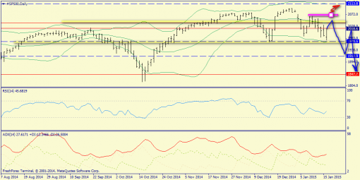 forex-trend-18012015-3.png
