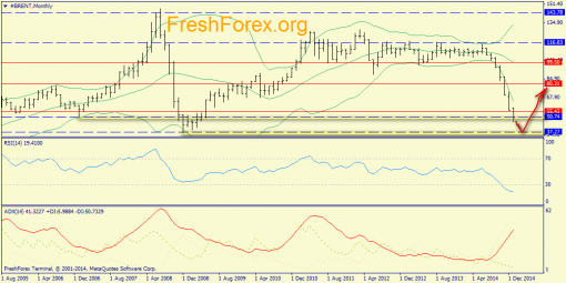 forex-trend-18012015-4.png
