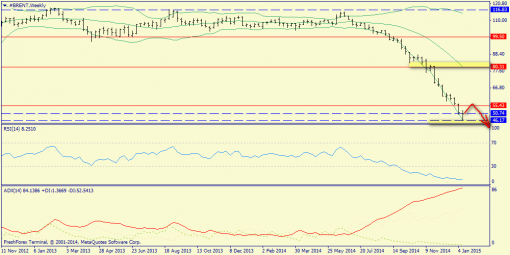 forex-trend-18012015-5.png