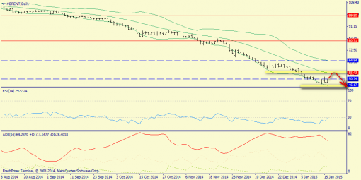forex-trend-18012015-6.png