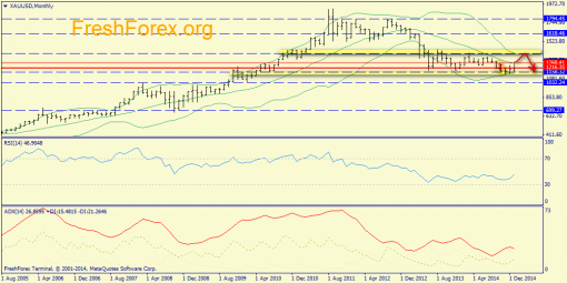 forex-trend-18012015-7.png