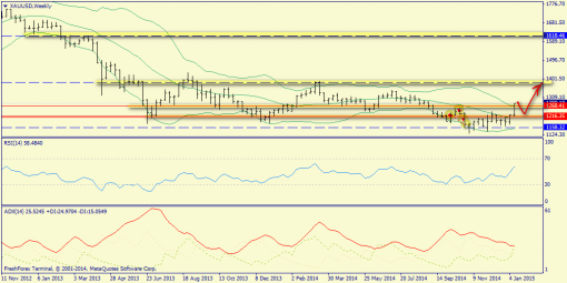 forex-trend-18012015-8.png