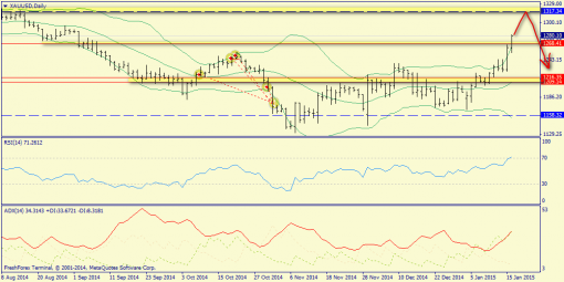 forex-trend-18012015-9.png
