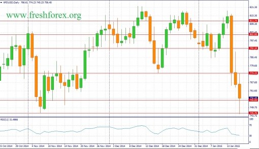 forex-fundamental-analysis-18012015-3.jpg
