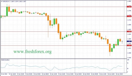 forex-fundamental-analysis-19012015-1.jpg