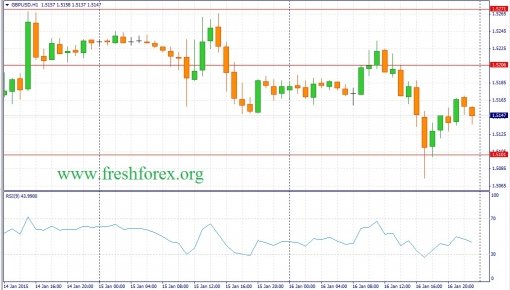 forex-fundamental-analysis-19012015-2.jpg